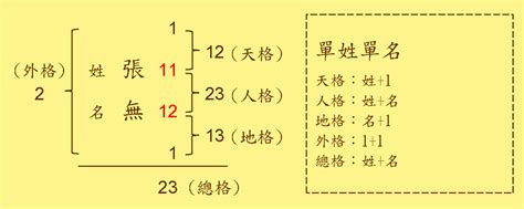 姓名學算法|姓名学